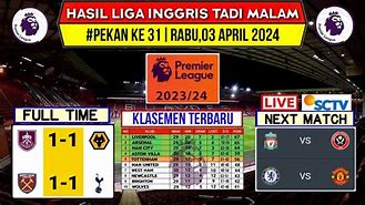 Hasil Liga Inggris Tadi Malam 2024 Terbaru